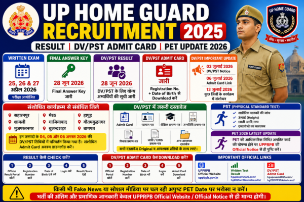 UP Home Guard Recruitment 2025